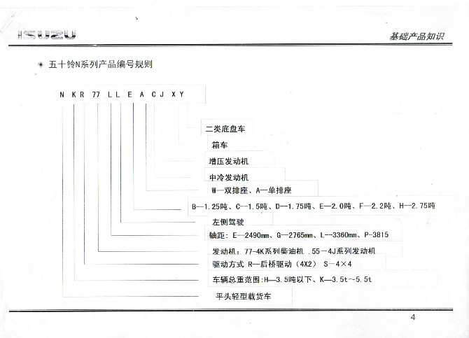 五十鈴底盤型號編制規(guī)則
