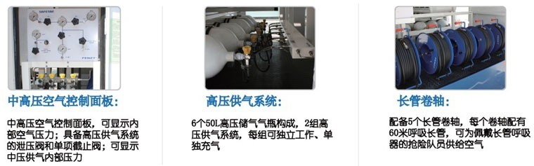 應(yīng)急救援氣防車(chē)